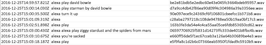 The Transcriptions.csv file open in a spreadsheet, showing date, transcript and audio file name columns