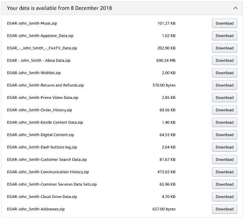 A file listing of the archives Amazon sends in response to a data request